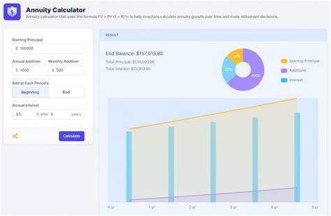 annuity calcualtor|Annuity Calculator — Calculator.iO.